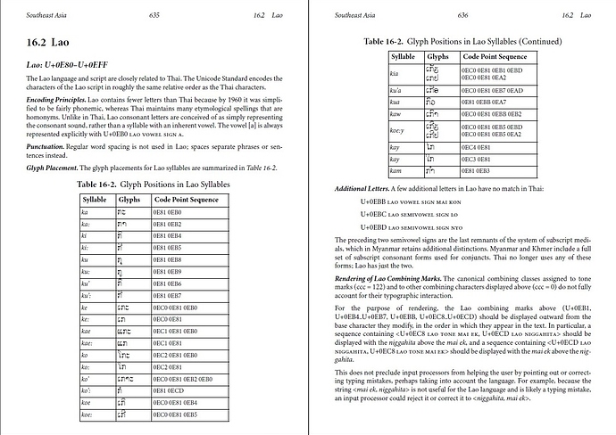 Unicode%2012%20Lao1