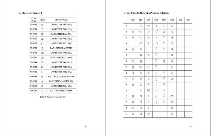 Unicode%2012%20Lao3