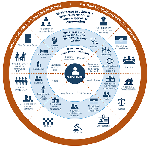 Perpetrators and people who use violence | vic.gov.au|554px;x554px;