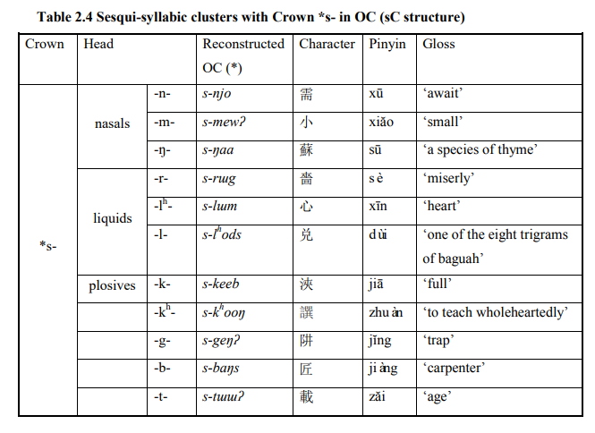 sesquisyllabic clusters